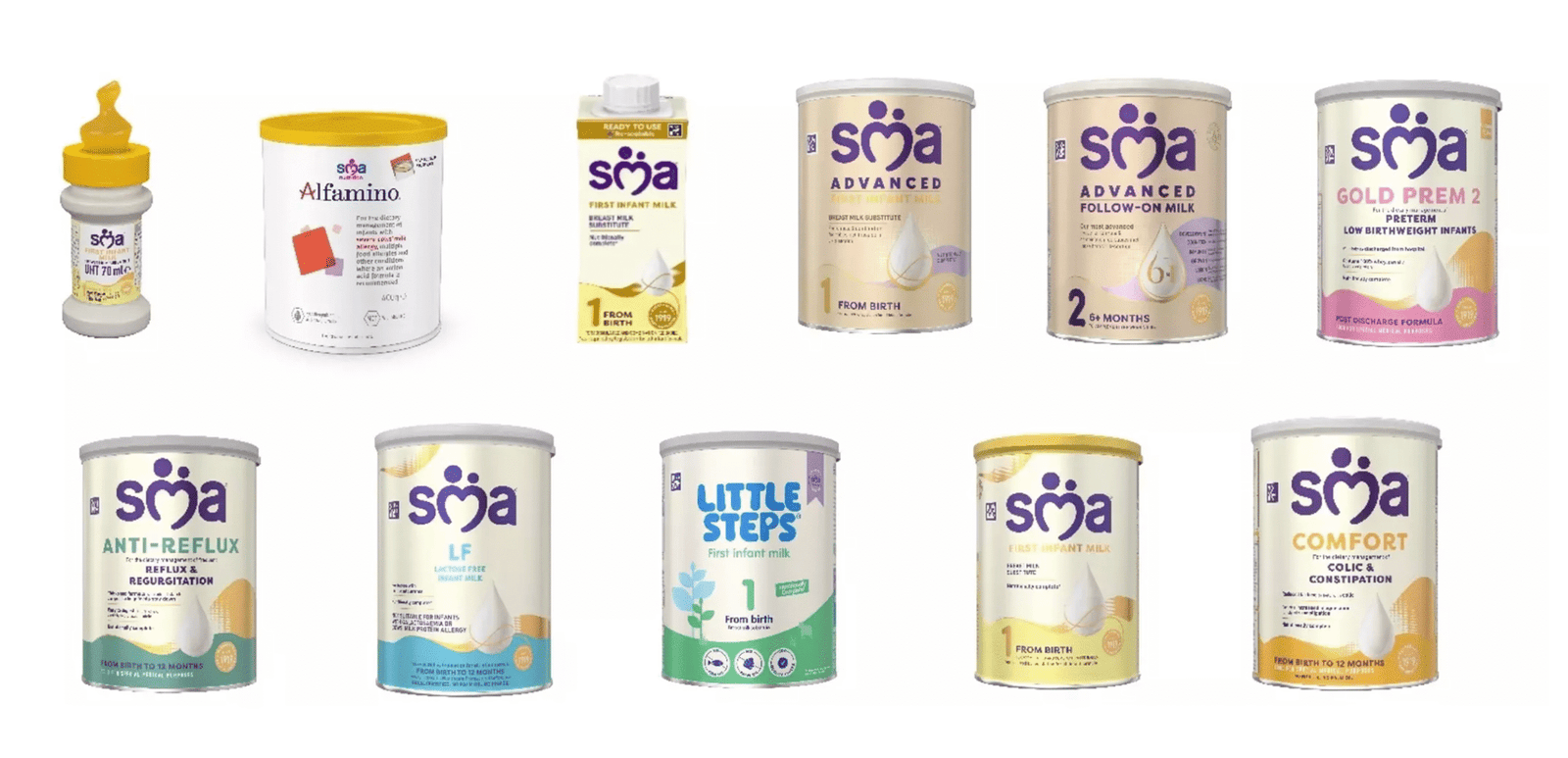 Nestle SMA infant formula batches affected by the recall