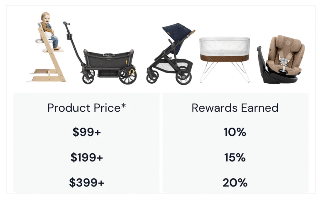 Albee baby store rewards